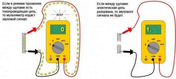 Как найти обрыв провода в стене: находим место обрыва провода используя мультиметр