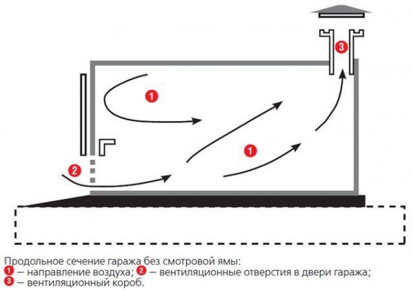 Как утеплить ворота гаража изнутри: разберемся в способах