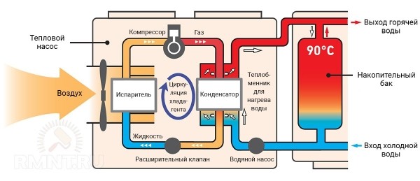 





Особенности, плюсы и&nbsp;минусы тепловых насосов воздух-вода



