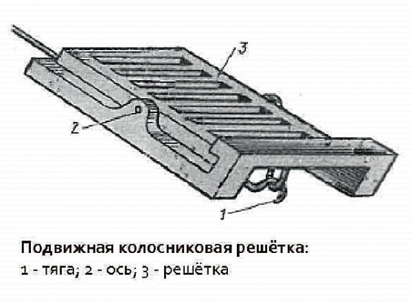 Колосник для печи: выбираем лучшие чугунные колосники