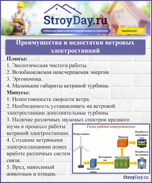 Ветрогенератор своими руками: как сделать ветрогенератор для дома по проекту Ветрогенератор своими руками: как сделать ветрогенератор для дома по проекту