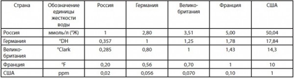 Конденсационные котлы для отопления: принцип работы, выбор, монтаж и обслуживание Конденсационные котлы для отопления: принцип работы, выбор, монтаж и обслуживание