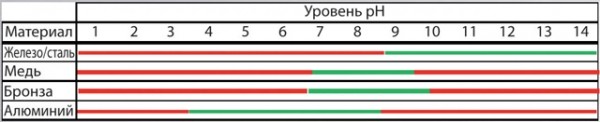 Конденсационные котлы для отопления: принцип работы, выбор, монтаж и обслуживание Конденсационные котлы для отопления: принцип работы, выбор, монтаж и обслуживание