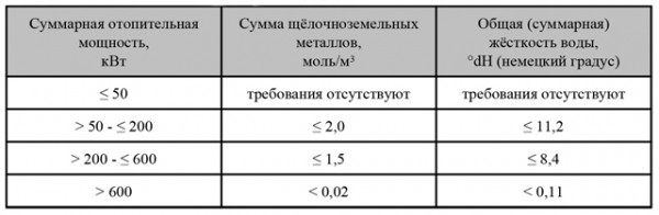 Конденсационные котлы для отопления: принцип работы, выбор, монтаж и обслуживание Конденсационные котлы для отопления: принцип работы, выбор, монтаж и обслуживание