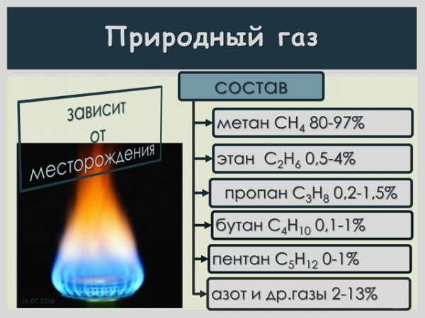 Конденсационные котлы для отопления: принцип работы, выбор, монтаж и обслуживание Конденсационные котлы для отопления: принцип работы, выбор, монтаж и обслуживание