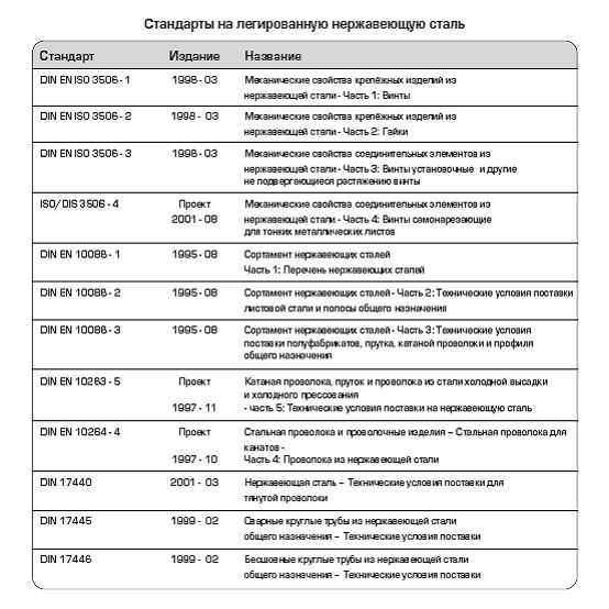 Мойка накладная 60х60 см из нержавейки – оптимальный вариант для небольших кухонь Мойка накладная 60х60 см из нержавейки – оптимальный вариант для небольших кухонь