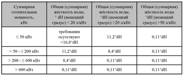 Конденсационные котлы для отопления: принцип работы, выбор, монтаж и обслуживание Конденсационные котлы для отопления: принцип работы, выбор, монтаж и обслуживание