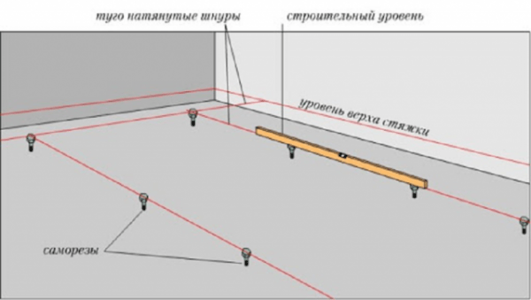 Утепление пола по грунту в частном доме