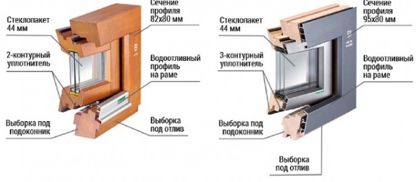 Какие окна лучше ставить в частный дом: сравнения вариантов и рекомендации специалистов