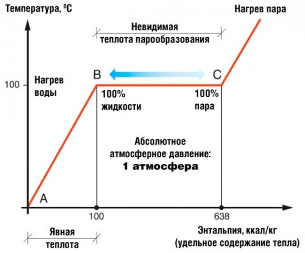 Конденсационные котлы для отопления: принцип работы, выбор, монтаж и обслуживание Конденсационные котлы для отопления: принцип работы, выбор, монтаж и обслуживание