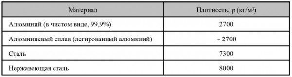 Конденсационные котлы для отопления: принцип работы, выбор, монтаж и обслуживание Конденсационные котлы для отопления: принцип работы, выбор, монтаж и обслуживание