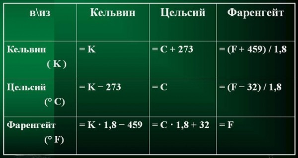 Конденсационные котлы для отопления: принцип работы, выбор, монтаж и обслуживание Конденсационные котлы для отопления: принцип работы, выбор, монтаж и обслуживание
