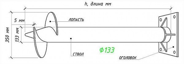 Какой фундамент нужен для дома из пеноблоков: рекомендации специалистов