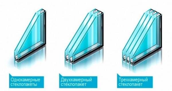 Какие окна лучше ставить в частный дом: сравнения вариантов и рекомендации специалистов