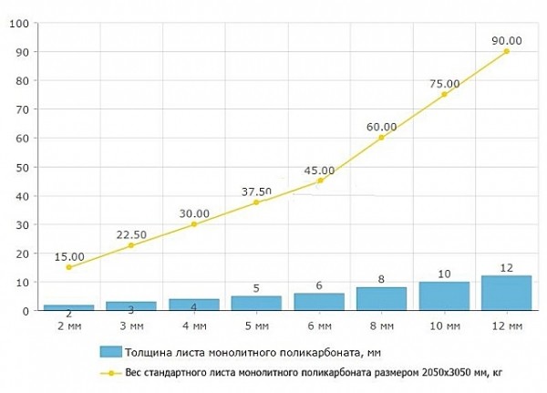 Какой поликарбонат выбрать для навеса: виды и особенности