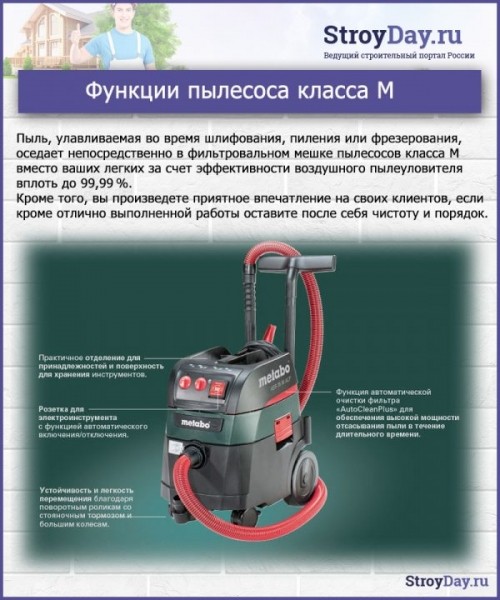 Строительный пылесос &mdash; какой выбрать: особенности и стоимость лучших моделей