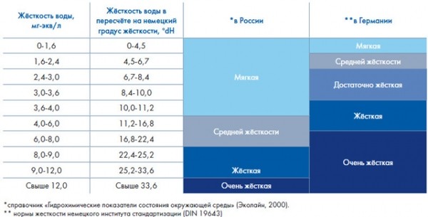 Конденсационные котлы для отопления: принцип работы, выбор, монтаж и обслуживание Конденсационные котлы для отопления: принцип работы, выбор, монтаж и обслуживание