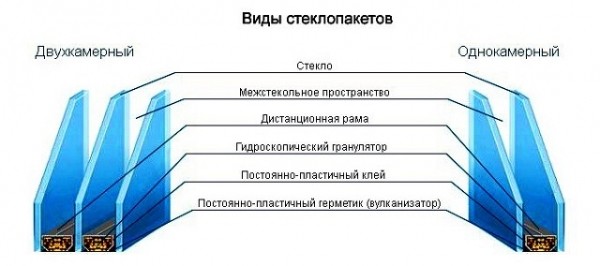 Какие окна лучше ставить в частный дом: сравнения вариантов и рекомендации специалистов