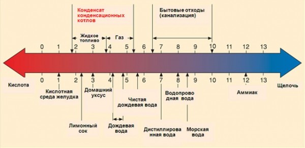 Конденсационные котлы для отопления: принцип работы, выбор, монтаж и обслуживание Конденсационные котлы для отопления: принцип работы, выбор, монтаж и обслуживание