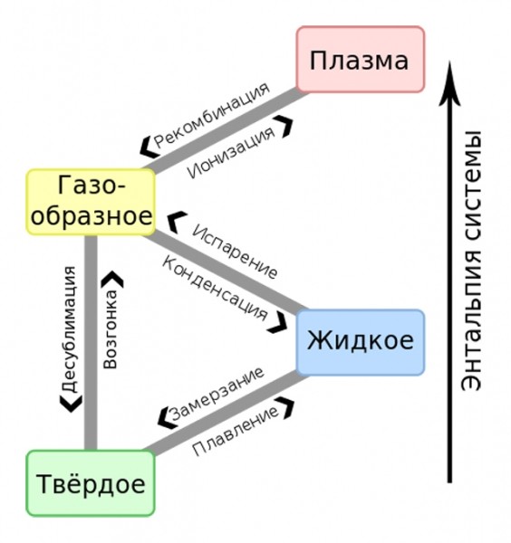 Конденсационные котлы для отопления: принцип работы, выбор, монтаж и обслуживание Конденсационные котлы для отопления: принцип работы, выбор, монтаж и обслуживание