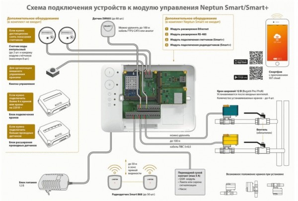 Подключение neptun smart к wi fi