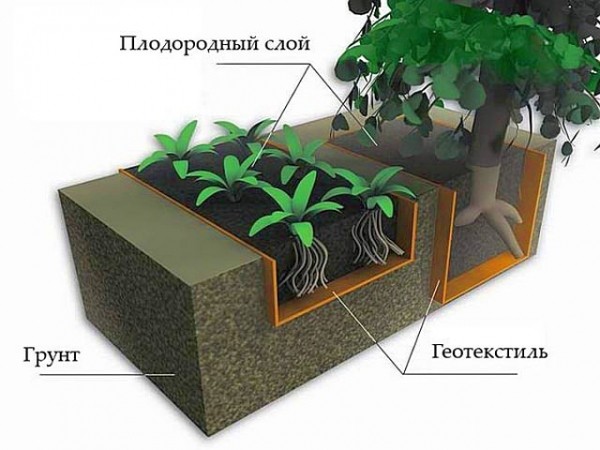 Геотекстиль что это такое и как используется