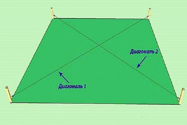 Цоколь из кирпича на ленточный фундамент: устройство и поэтапная инструкция монтажа