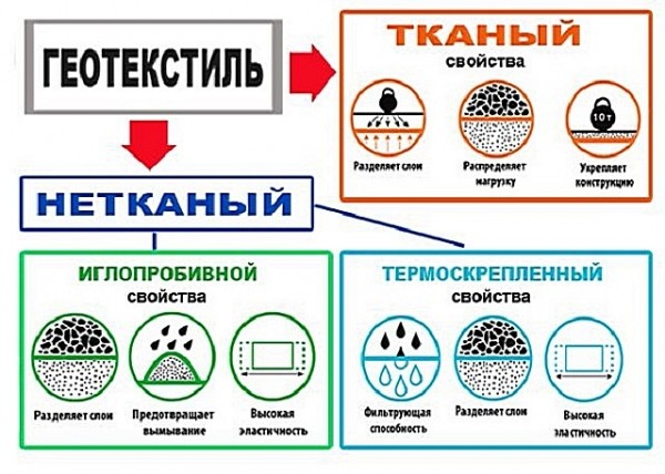 Геотекстиль что это такое и как используется