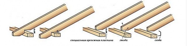 Мауэрлат на газобетон без армопояса: пошаговое инструкция по креплению с фото