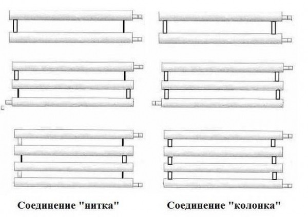 Регистры отопления &ndash; расчет теплоотдачи и изготовление своими руками: пошаговые работы
