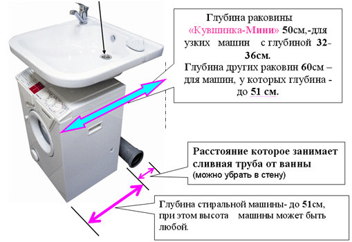 Не хватает места в санузле &ndash; поможет раковина-кувшинка