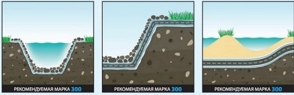 Геотекстиль что это такое и как используется