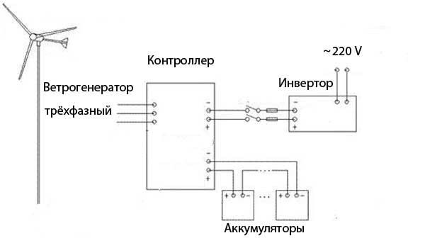 Схема самодельного ветрогенератора