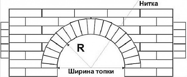 Камины для дома дровяные &ndash; как выбрать и сделать из кирпича своими руками: пошаговые инструкции
