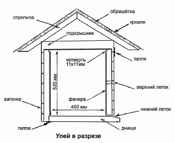 Улей своими руками: используем чертежи для процесса изготовления