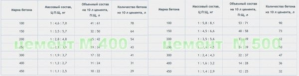 Раковина своими руками: материалы и способы изготовления
