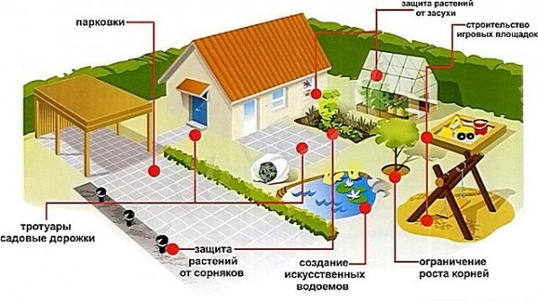 Геотекстиль что это такое и как используется