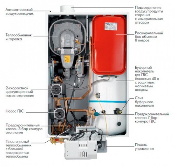 Газовые котлы для отопления дома: расчет необходимой мощности