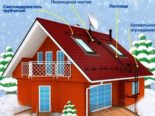 Установка снегозадержателей на крыше из металлочерепицы своими руками: пошаговая инструкция
