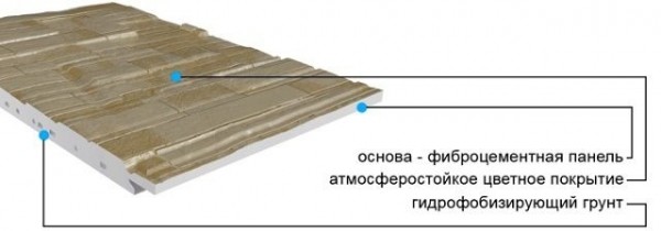 Фиброцементные панели для наружной отделки дома своими руками: пошаговая инструкция