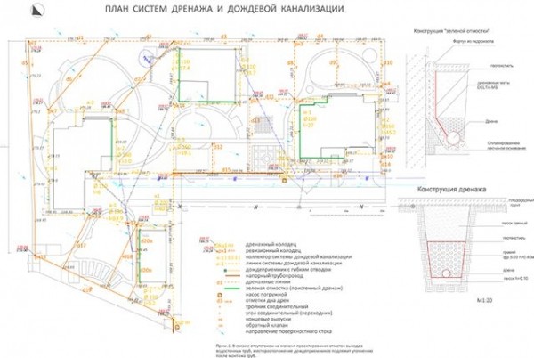 Как сделать дренаж участка своими руками: проекты, виды систем, пошаговая инструкция