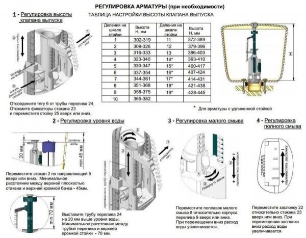 Замена бачка унитаза &ndash; помощь начинающим сантехникам