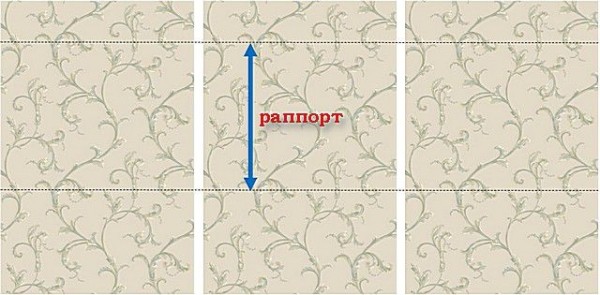 Как рассчитать сколько нужно обоев на комнату: используем онлайн калькулятор