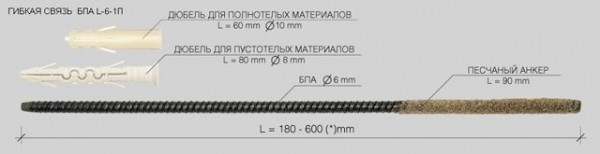 Отделка фасада облицовочным кирпичом: выбор материала и процесс работ
