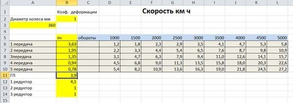 Самодельный гусеничный вездеход Самодельный гусеничный вездеход