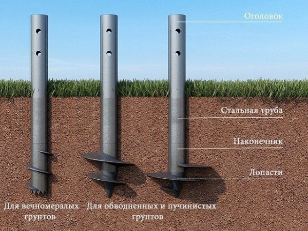 Какой фундамент выбрать для дома из бруса: типы и рекомендации, что выбирать