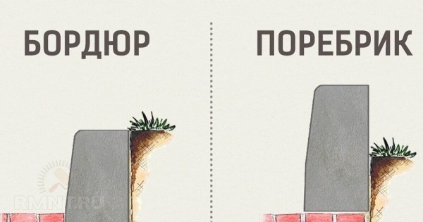 





Как и&nbsp;чем покрасить бордюры и&nbsp;поребрики



