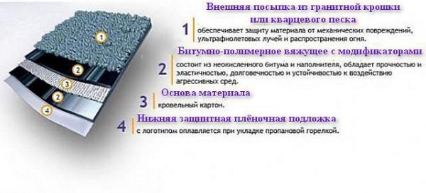 Чем крепить рубероид к деревянной крыше: способы установки