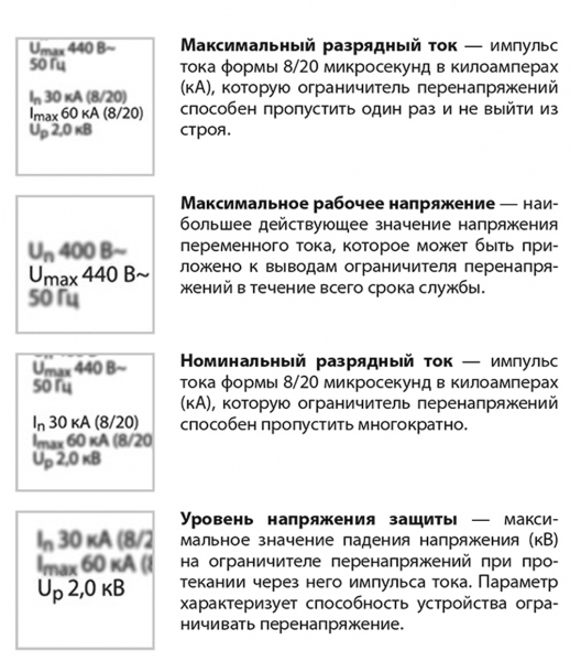 Делаем электрощиток в гараже своими руками: самая подробная инструкция в интернете