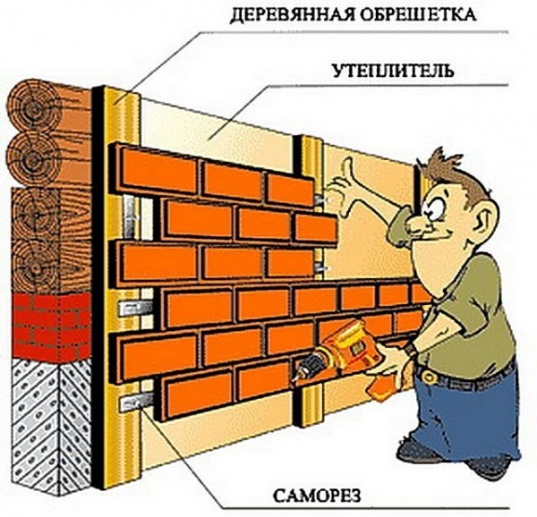Наружная отделка дома &mdash; варианты: фото отделки, достоинства